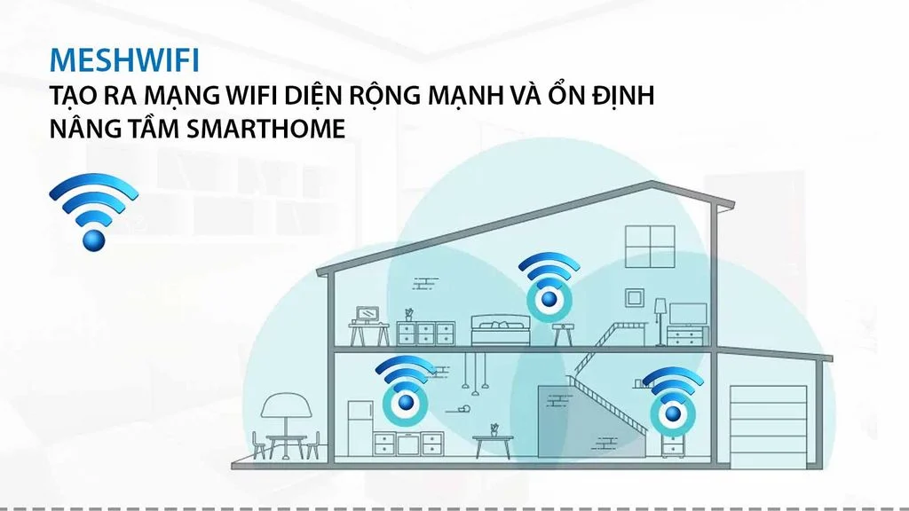 Thi công mạng LAN - Wifi tại Đà Nẵng giai phap mesh wifi cho nha thong minh