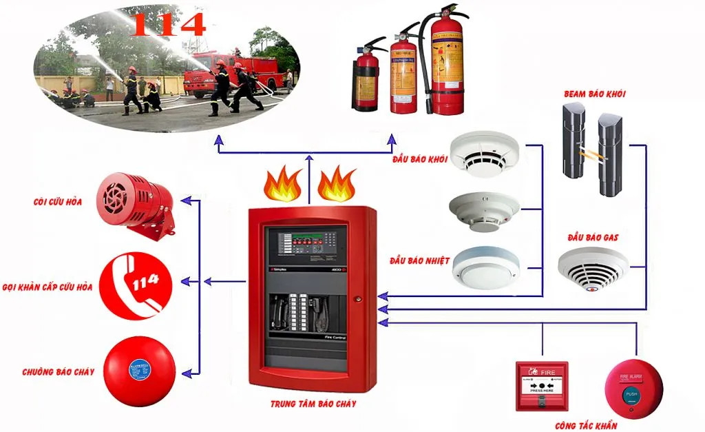 Dịch vụ thi công điện nhẹ tổng thể tại Đà Nẵng he thong bao chay 7