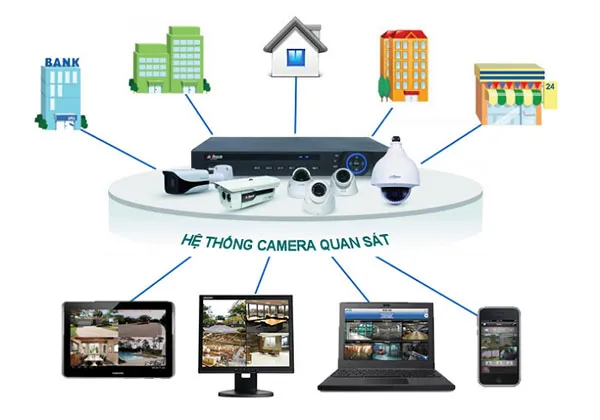 Dịch vụ thi công điện nhẹ tổng thể tại Đà Nẵng he thong camera giam sat 8 11zon