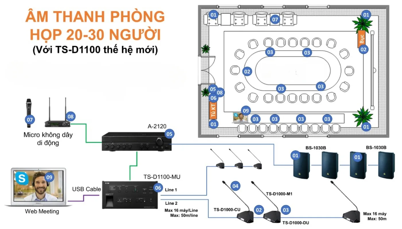Giải pháp âm thanh phòng họp chuyên nghiệp tại Đà Nẵng He thong am thanh phong hop TOA TS D1100 20 30 nguoi