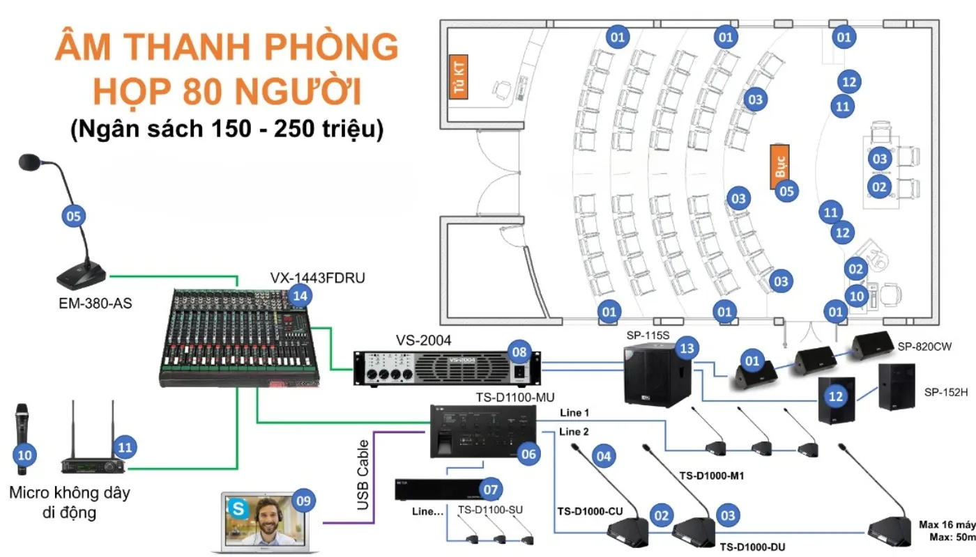Giải pháp âm thanh phòng họp chuyên nghiệp tại Đà Nẵng He thong am thanh phong hop TOA TS D1100 40 80 nguoi