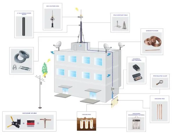 4 tieu chuan ky thuat cua thiet bi chong set 1 11zon