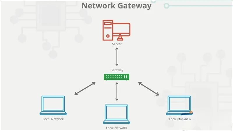 Quy trình hoạt động của gateway tại đà nẵng