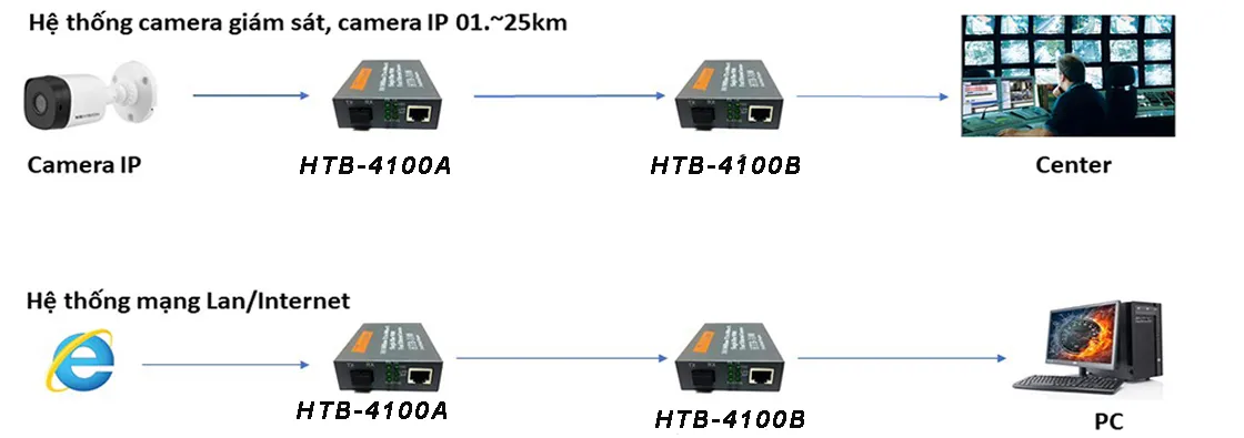 converter da nang 5