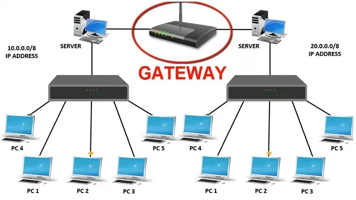 gateway la gi 5 11zon