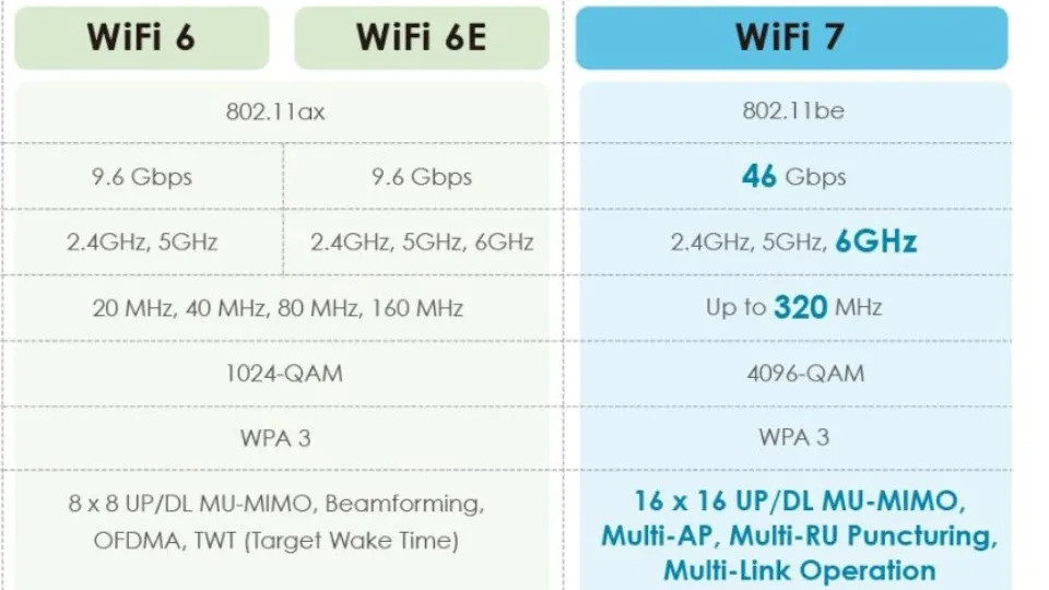 Wifi 7 Là Gì? Khi Nào Nên Sử Dụng Wifi 7 wifi 7 8 11zon