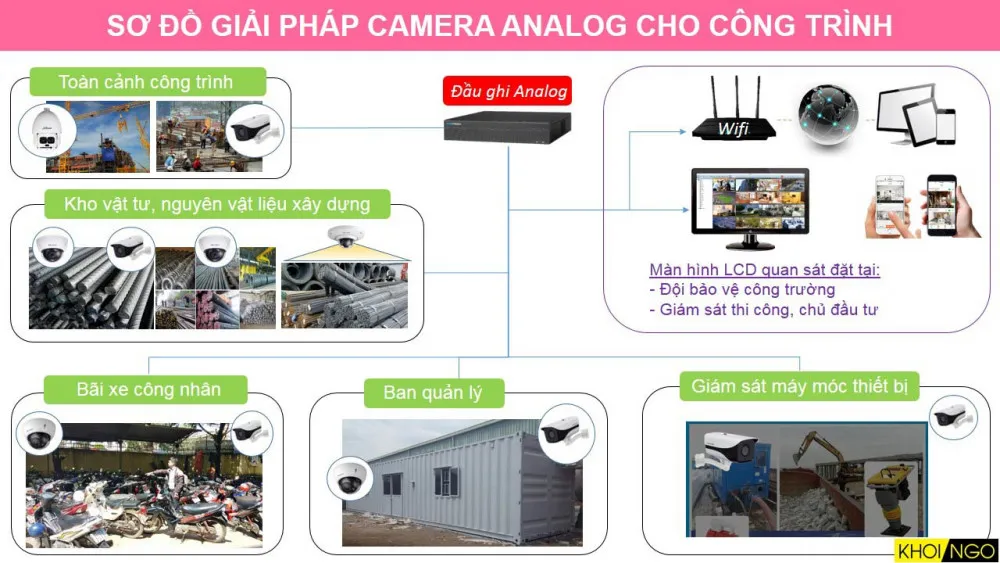 Giải Pháp Lắp Camera Công Trình Xây Dựng Uy Tín Tại Đà Nẵng giai phap camera cho cong trinh dang thi cong 1 11zon