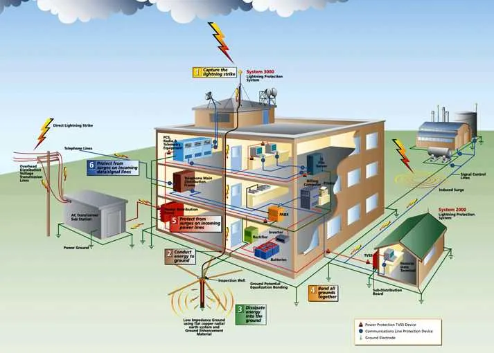  Thiết bị điện nhẹ gồm những gì ? 