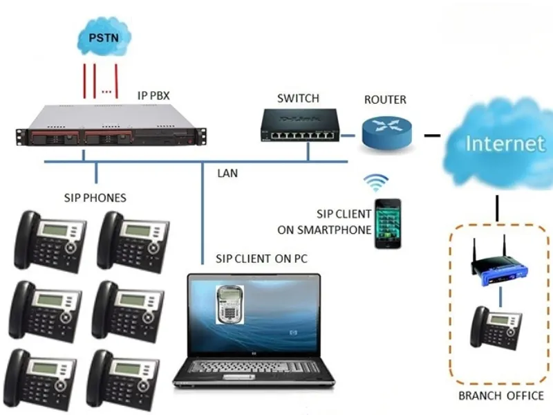 lắp đặt tổng đài điện thoai nội bộ đà nẵng uy tín 