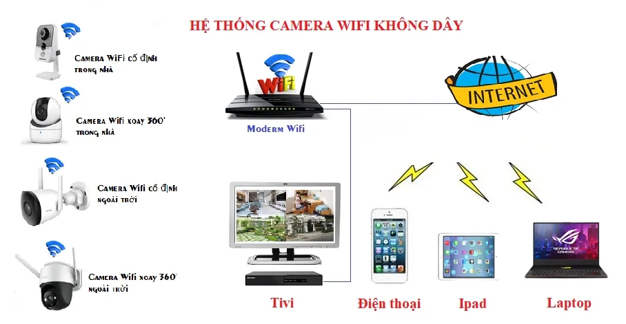 Lắp đặt camera cho cửa hàng tại Đà Nẵng uy tín lap dat camera cho cua hang 2 2