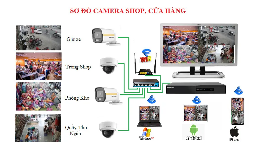 Lắp đặt camera cho cửa hàng tại Đà Nẵng uy tín lap dat camera cho cua hang 4
