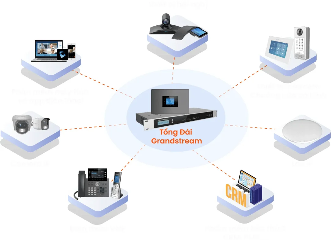 tong dai grandstream ket noi tat ca thiet bi 1 11zon