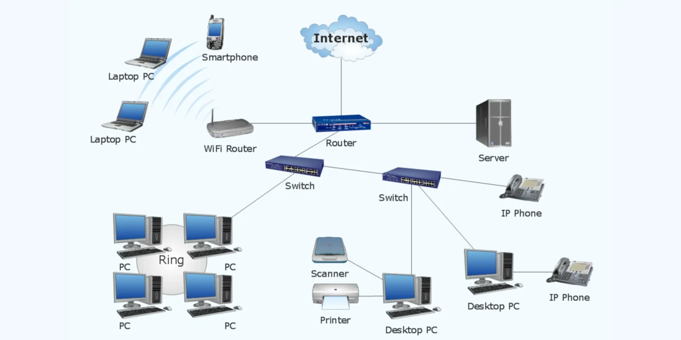Switch Mạng Cho Doanh Nghiệp Nhỏ – Tối Ưu Chi Phí, Dễ Mở Rộng Giới thiệu switch mạng cho doanh nghiệp nhỏ