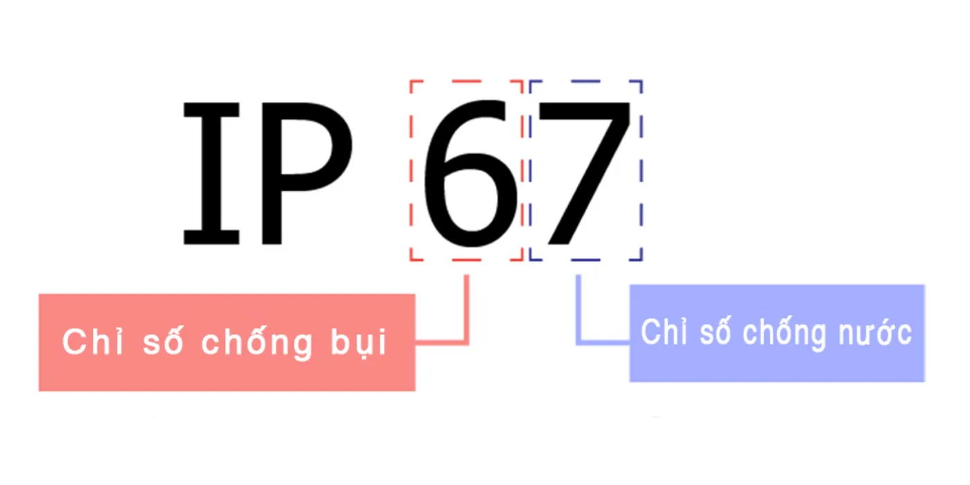 Chuẩn IP66/IP67 Camera Giám Sát Có Ý Nghĩa Gì? chuan ip66 ip67 camera 3