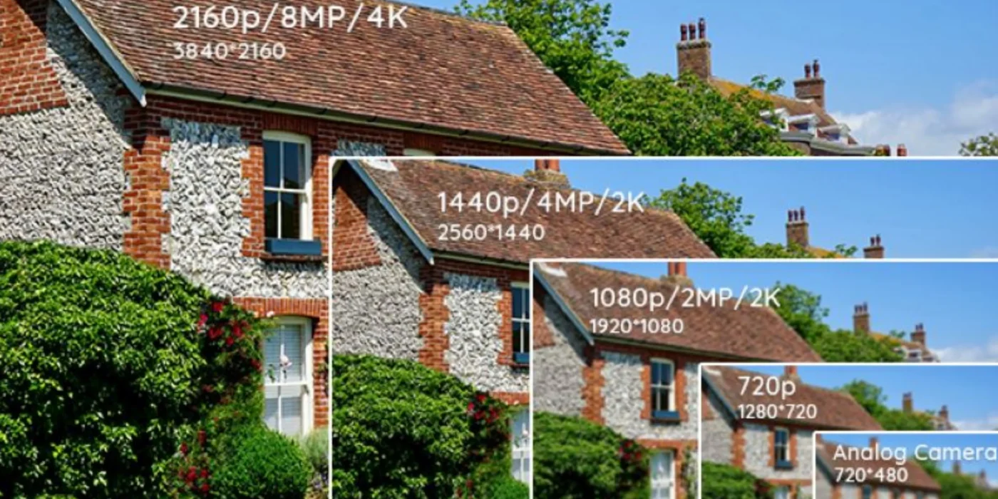 Độ phân giải camera là gì và được hiểu như thế nào cho đúng?