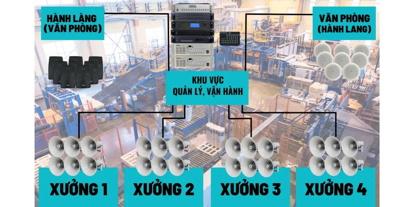 Thiết Kế & Lắp Đặt Âm Thanh Nhà Xưởng Đà Nẵng Trọn Gói Giá Tốt am thanh nha xuong da nang 2