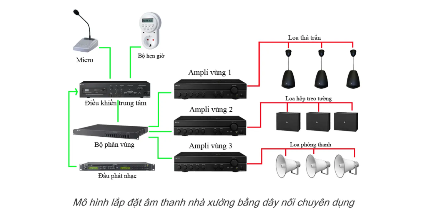 Thiết Kế & Lắp Đặt Âm Thanh Nhà Xưởng Đà Nẵng Trọn Gói Giá Tốt am thanh nha xuong da nang 3