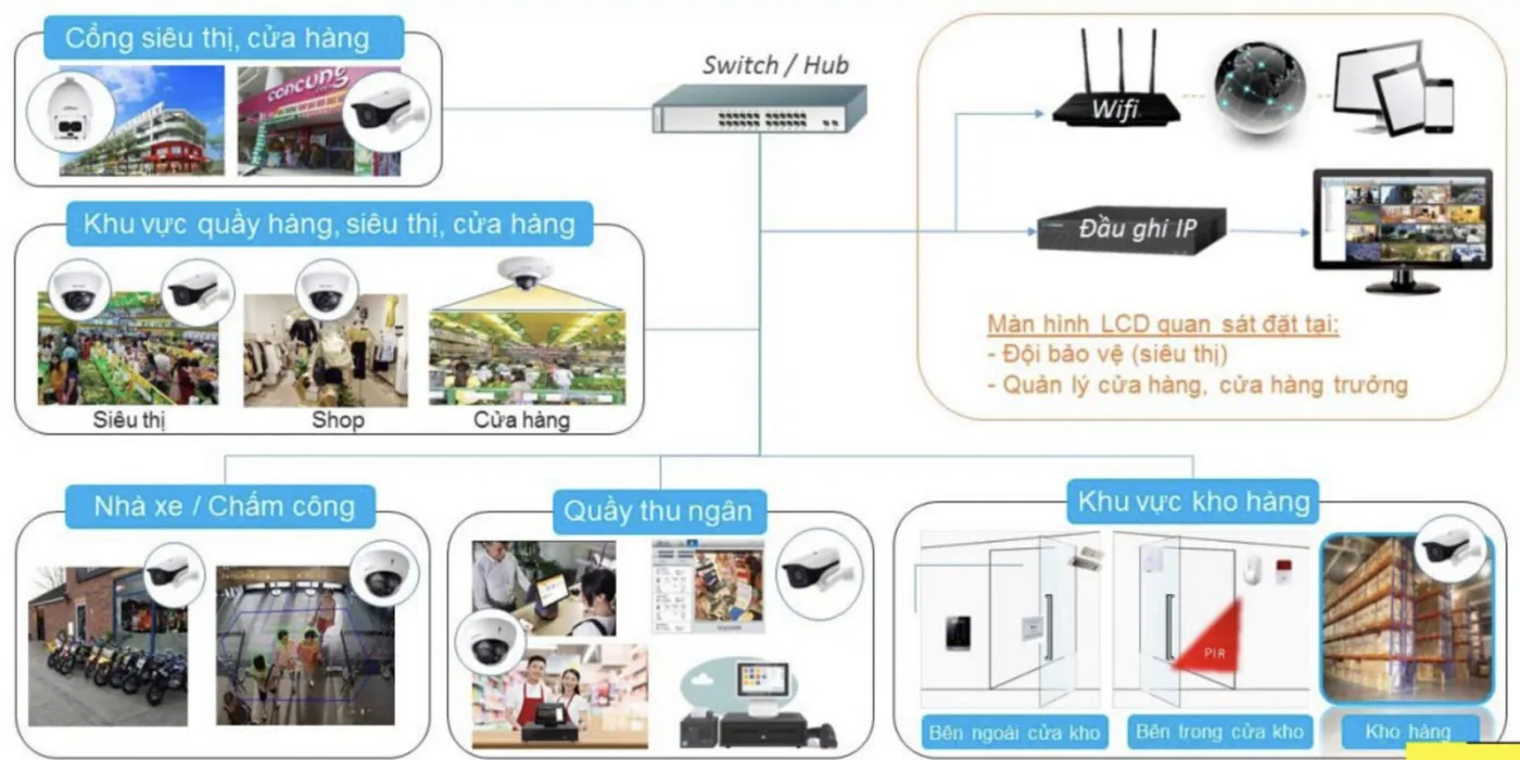 Báo Giá Lắp Đặt Camera Samsung Mới Nhất 2026 Báo Giá Lắp Đặt Camera Samsung