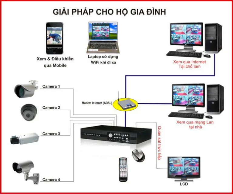 Lắp Đặt Camera Samsung Chính Hãng, Giá Tốt, Chuẩn Kỹ Thuật lap dat camera samsung 3