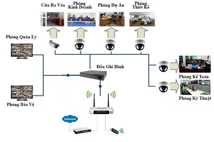 Lắp Đặt Camera Samsung Chính Hãng, Giá Tốt, Chuẩn Kỹ Thuật lap dat camera samsung 4