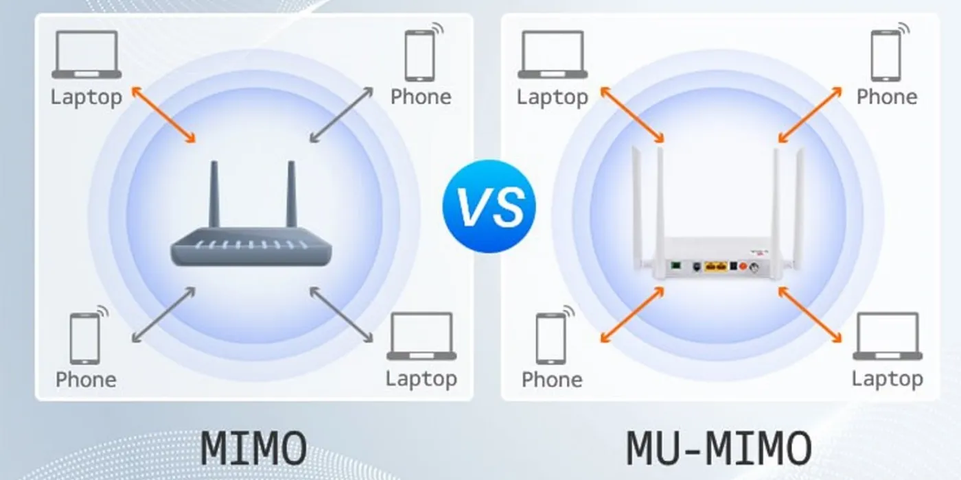 MIMO Là Gì? Tìm Hiểu Công Nghệ MIMO Trong WiFi Và Cách Hoạt Động mimo la gi 2