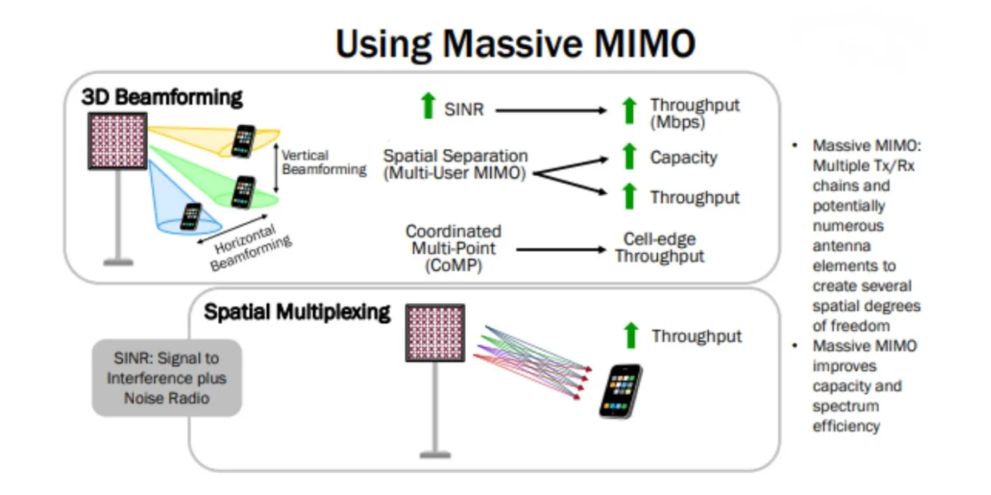 MIMO Là Gì? Tìm Hiểu Công Nghệ MIMO Trong WiFi Và Cách Hoạt Động MIMO Là Gì?