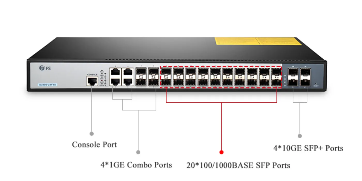 Số Cổng (Ports) Trên Switch Là Gì? Ý Nghĩa Và Cách Chọn so cong ports tren switch 2
