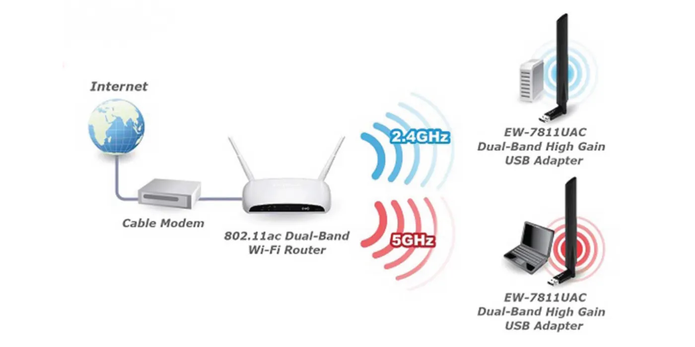 Ý Nghĩa Băng Tần Router Trong Thông Số Kỹ Thuật y nghia bang tan router 3