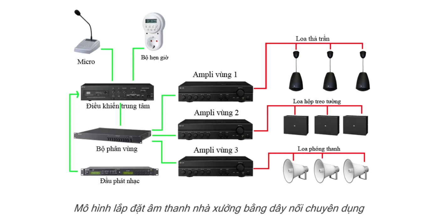 Âm Thanh Thông Báo Nhà Xưởng Đà Nẵng |Thi Công Chuyên Nghiệp, Nhanh Chóng am thanh thong bao nha xuong da nang 3