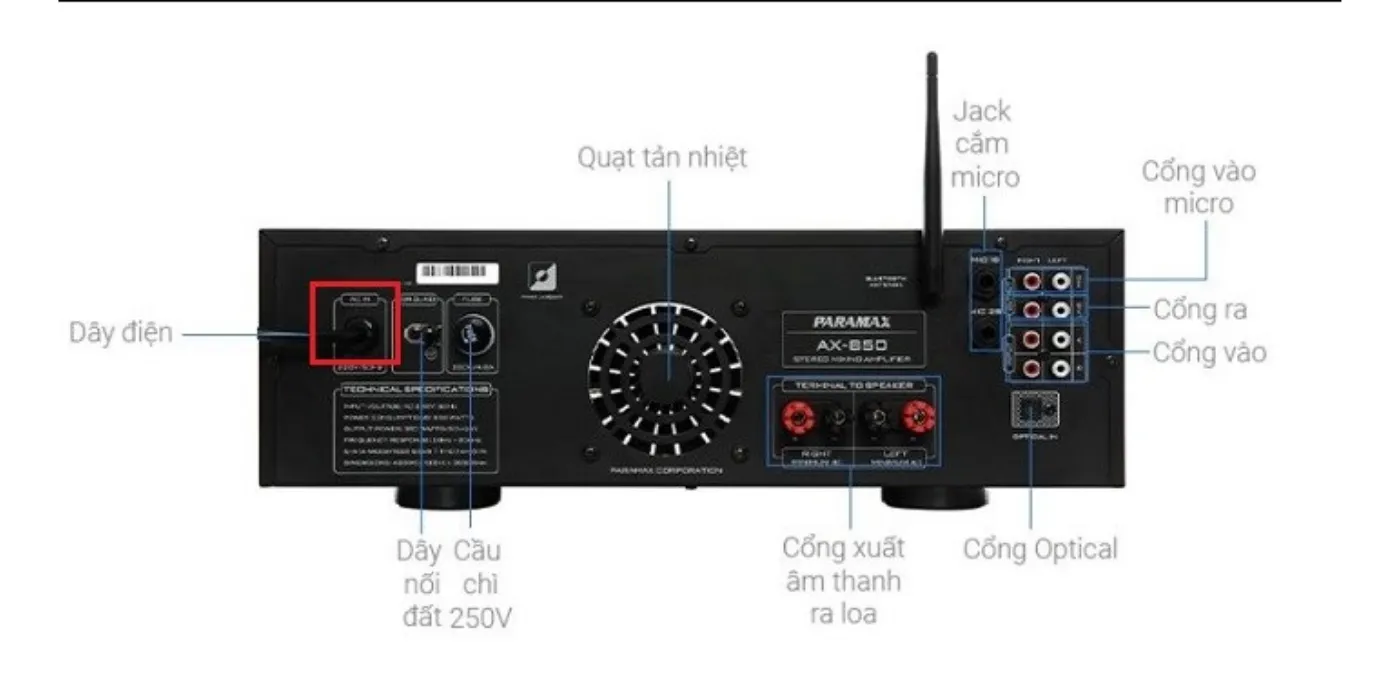 amply la gi 4