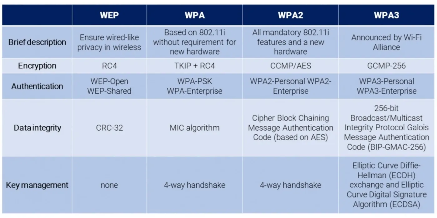 Checklist 10 Bước Kiểm Tra Khi Lỗi WiFi Văn Phòng checklist 10 buoc kiem tra khi loi wifi van phong 5