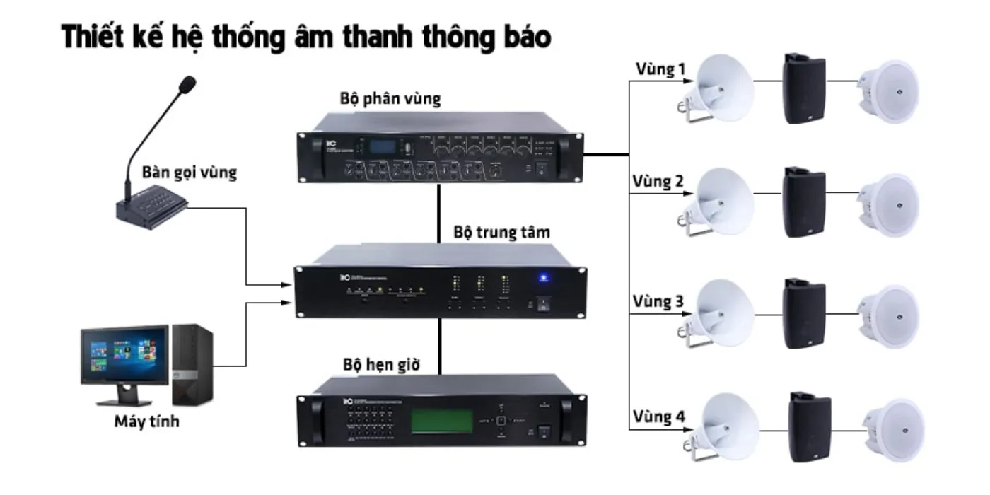 Báo Giá Hệ Thống Âm Thanh Thông Báo & Thiết Bị Loa Tại Đà Nẵng he thong am thanh thong bao da nang 4