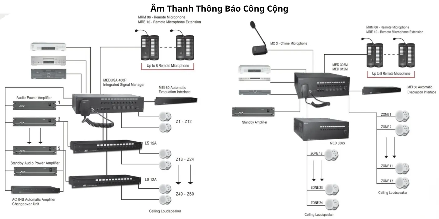 Lắp Đặt Hệ Thống Âm Thanh Thông Báo Uy Tín Tại TP. Đà Nẵng he thong am thanh thong bao da nang uy tin 2