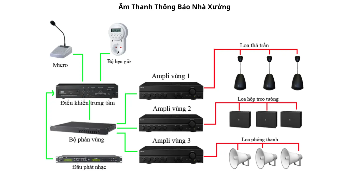 Lắp Đặt Hệ Thống Âm Thanh Thông Báo Uy Tín Tại TP. Đà Nẵng he thong am thanh thong bao da nang uy tin 3
