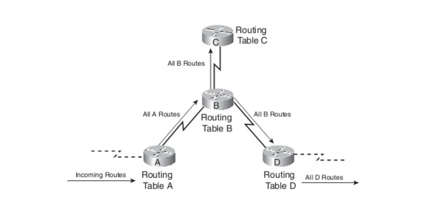 Hướng Dẫn Kiểm Tra Mạng Wifi Và Cách Xử Lý Lỗi Nhanh Chóng Hướng Dẫn Kiểm Tra Mạng Wifi Và Cách Xử Lý Lỗi