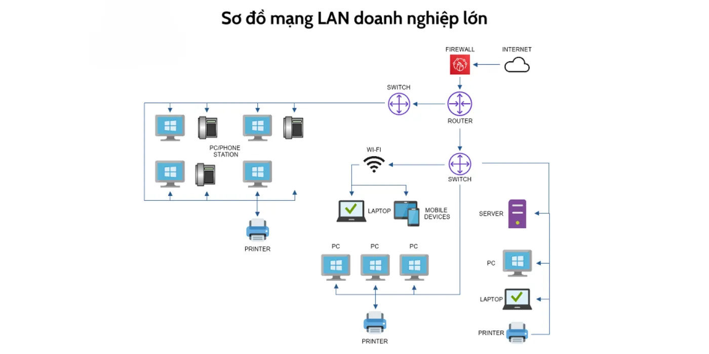 Quy Trình Thi Công Hệ Thống Mạng Chuyên Nghiệp Tại Đà Nẵng quy trinh thi cong he thong mang da nang 2