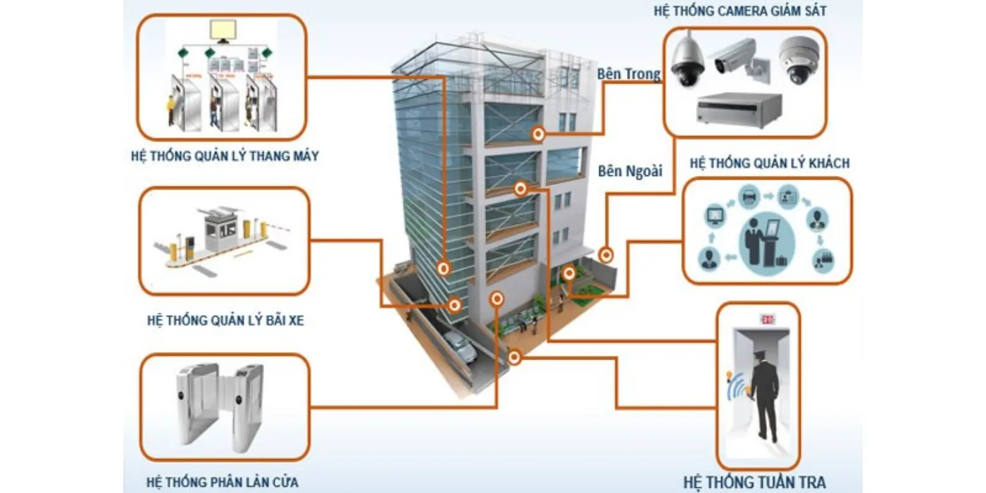Công Ty Thi Công Hệ Thống Điện Nhẹ Đà Nẵng Uy Tín
