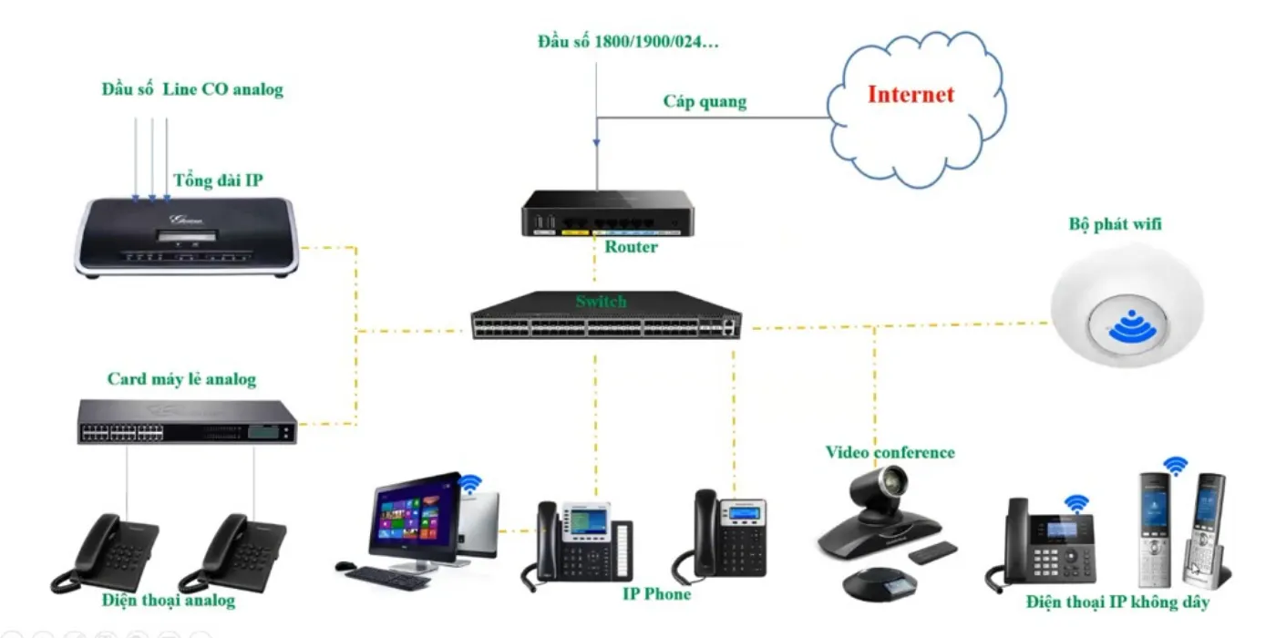 Hướng Dẫn Lắp Đặt Tổng Đài Điện Thoại Nội Bộ Chi Tiết 2026 Hướng Dẫn Lắp Đặt Tổng Đài Điện Thoại Nội Bộ Chi Tiết