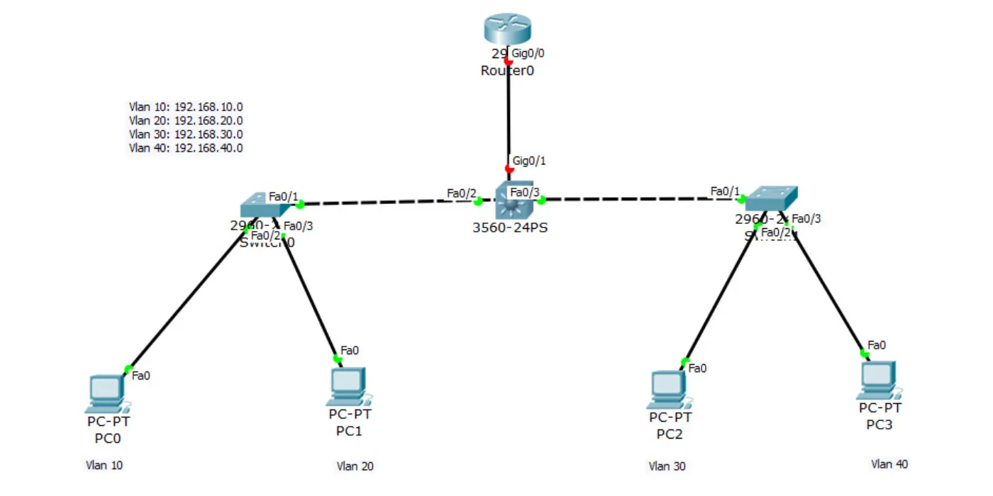 Hướng Dẫn Cấu Hình VLAN Trên Switch Cisco Từng Bước Dễ Hiểu huong dan thiet lap vlan tren switch cisco 2