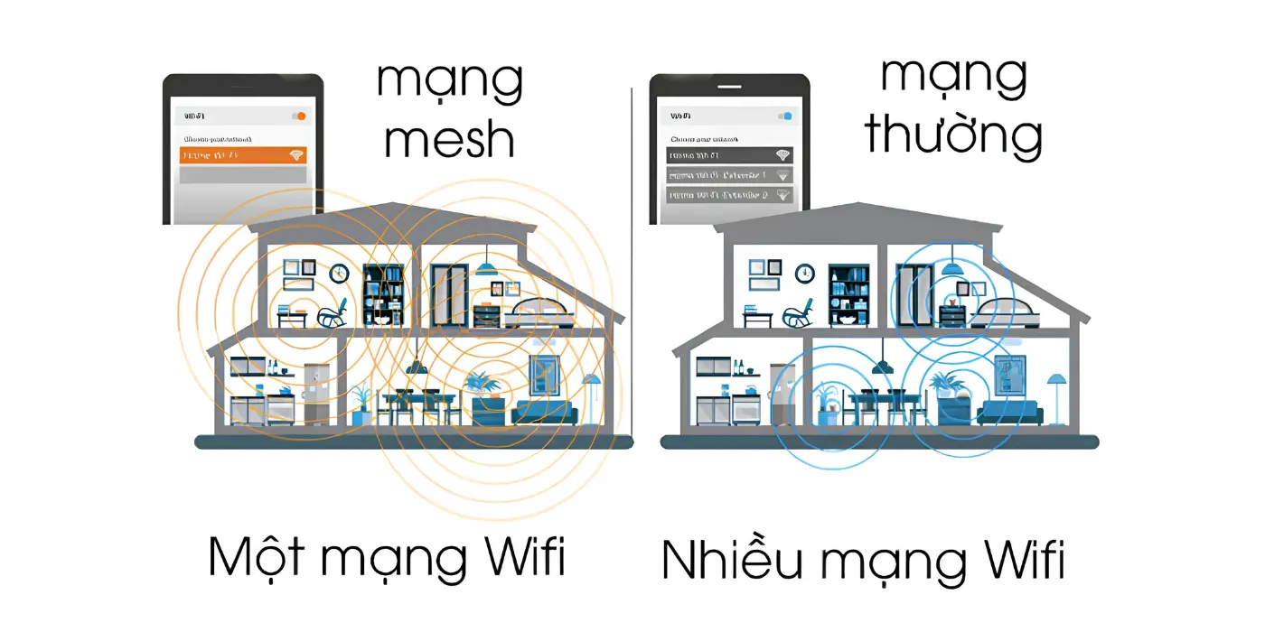 huong dan thiet lap wifi mesh cho nha nhieu tang 4
