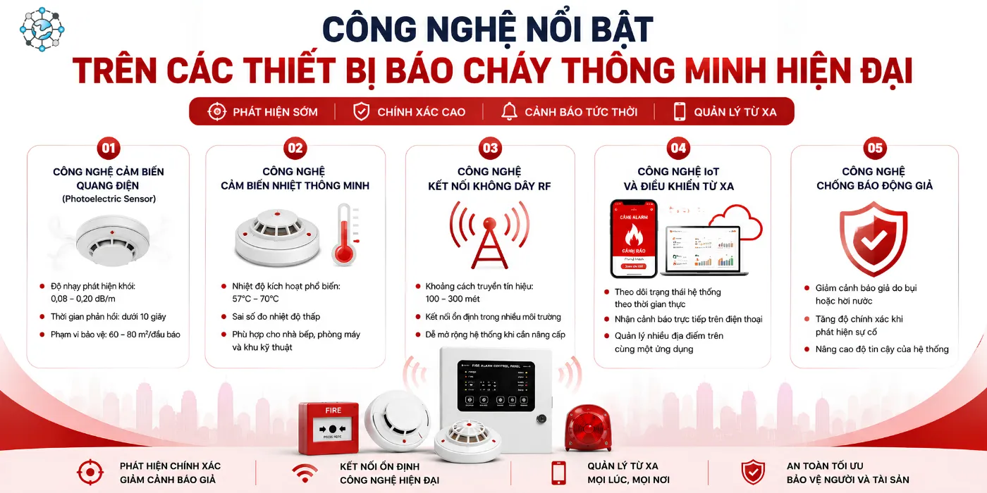 Lắp Đặt Báo Cháy Thông Minh Uy Tín, Giá Tốt Tại Đà Nẵng lap dat bao chay thong minh da nang uy tin 3