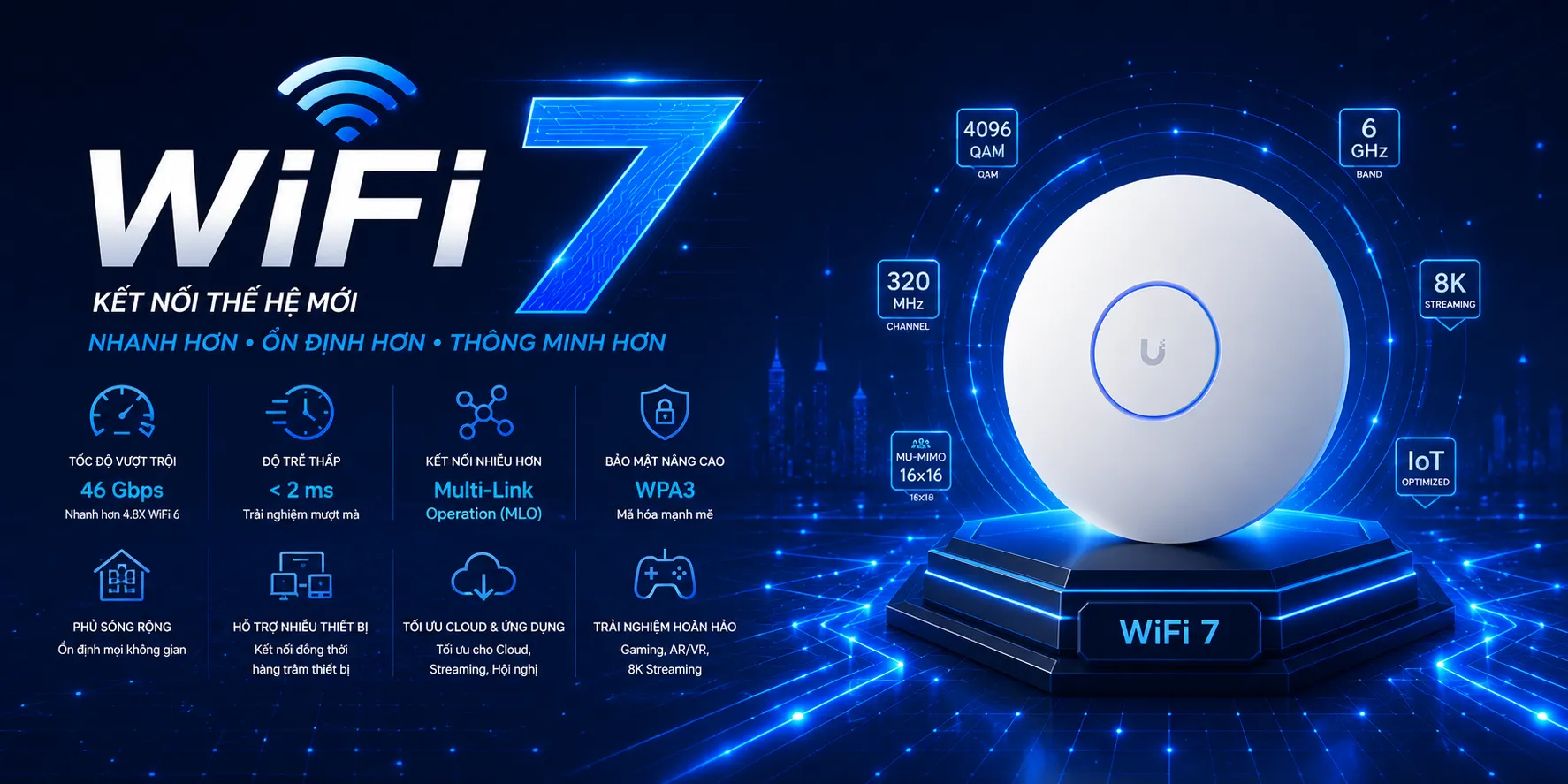 wifi 7 cho doanh nghiep