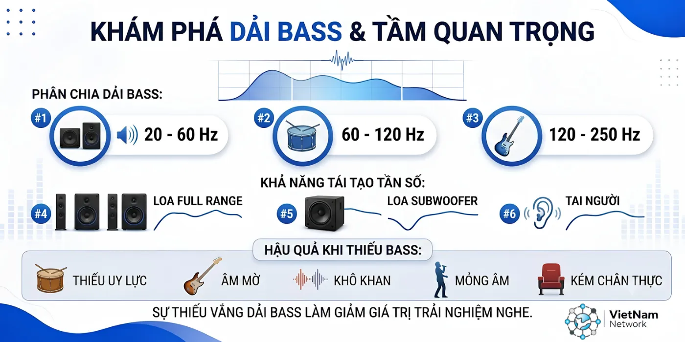 Loa Bị Mất Bass? Nguyên Nhân Và Cách Khắc Phục Hiệu Quả Loa Bị Mất Bass? Nguyên Nhân Và Cách Khắc Phục Hiệu Quả